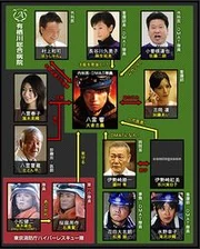 Dr DMAT - Correlacao