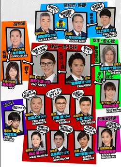 SenryokugaiSosakan-chart 250px