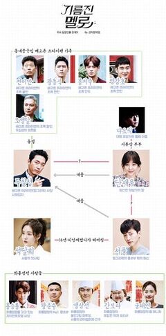 WokOfLove Chart.jpg