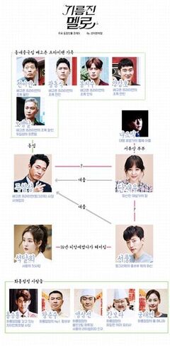 WokOfLove Chart