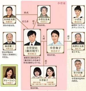 FutsuGaIchibanChart