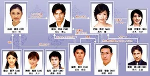 Cuadro de relaciones