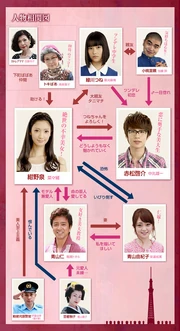 OmoniNaitemasu2012Cuadro