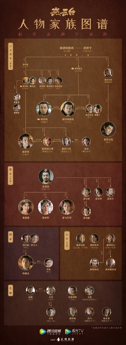 Cuadro de relaciones