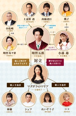 Bishoku Tantei Akechi Goro NTV2020 Reparto