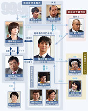 99.9 S2 Chart.jpg