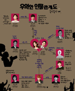 Cuadro de relaciones