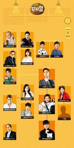 PotatoStar Chart 150px