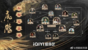 Cuadro de relaciones