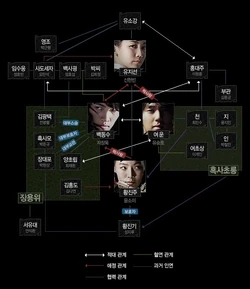 WarriorBaekDongSooChart
