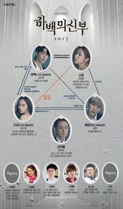 BrideOfTheWaterGod Chart.jpg