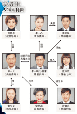 BornRichRelationshipChart