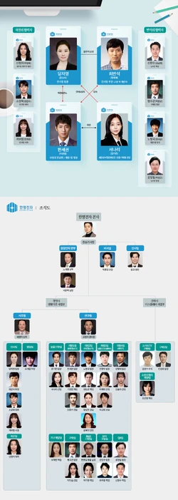 Cuadro de relaciones