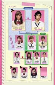 387px-Yamadamajo-chart