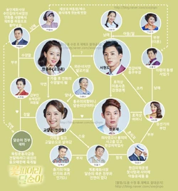 Dal-Soon's-Spring Cuadro