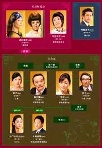 Cuadro de relaciones