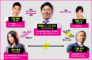 Cuadro de relaciones