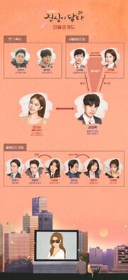 TouchYourHeart Chart