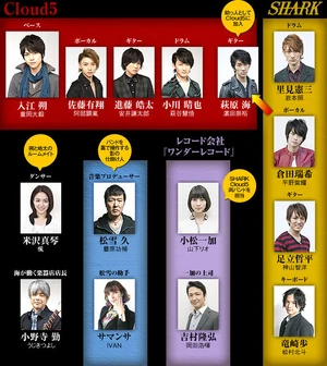 Cuadro de Relaciones