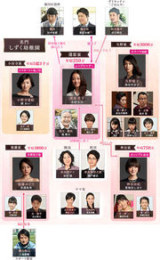 MotherGame chart