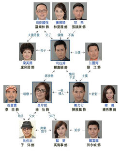 EyeInTheSkyChart
