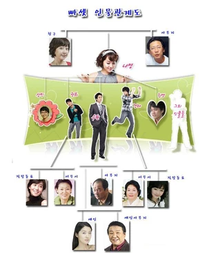 One Mom and Three DadsCuadro