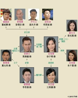 Cuadro de relaciones