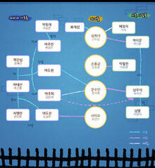 TheLegendOfTheWitch Chart 330px