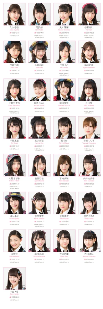 TEAM A - Abril de 2018