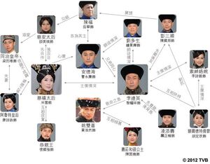The Confidant Chart