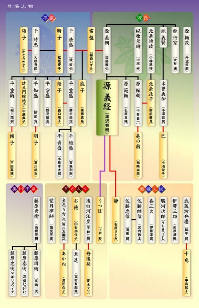 Yoshitsune Wiki Drama Fandom