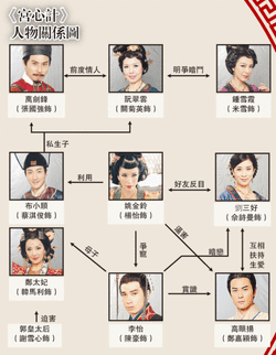 BeyondRealmOfConscienceRelationshipChart