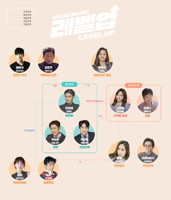 Level Up Wiki Drama Fandom Drama korea level up sub indo ini menceritakan tentang seorang pria bernama an dan te diperankan sung hoon bekerja sebagai. level up wiki drama fandom