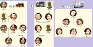 IWantToKeepSeeingYouChart