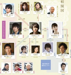 cuadro de relaciones