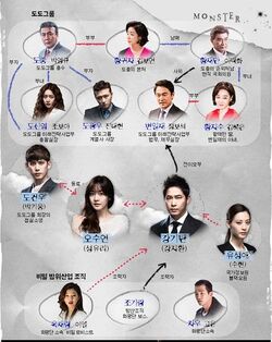 Monster Chart