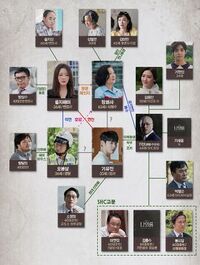 Room No. 9 chart