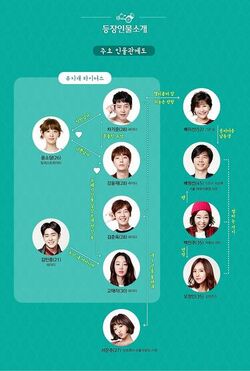 Riders Catch Tomorrow chart