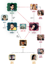 Chicago Typewriter chart