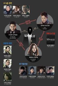 Pied Piper Cast