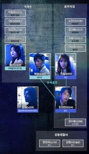 Investigation Couple Season 2 chart