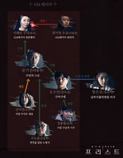 Correlation Chart - click to enlarge