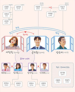 20th Century Boy and Girl chart