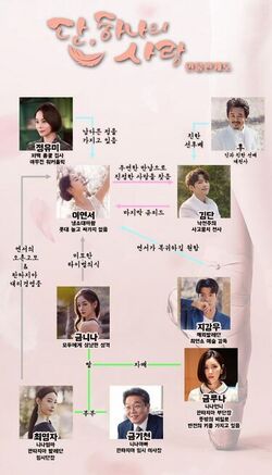 Angel's Last Mission chart