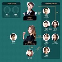 Woman of Dignity Chart