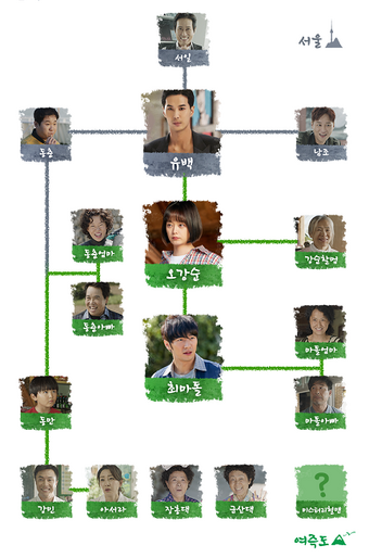 Top star yoo baek ep 1 eng sub outlet