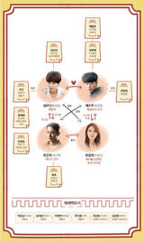 Lucky Romance chart