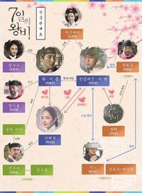 Correlation Chart