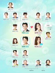 Blow Breeze chart