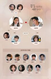 Pretty Noona Chart